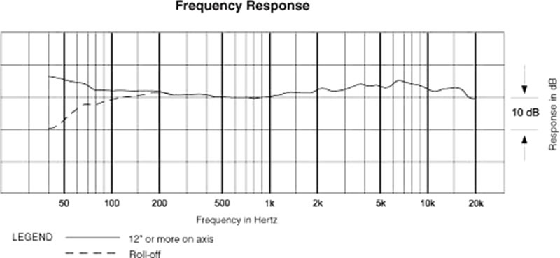 AT8035 frequency