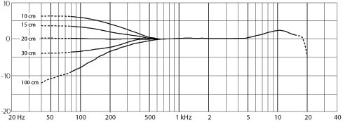 The proximity effect exhibited by DPA 4099