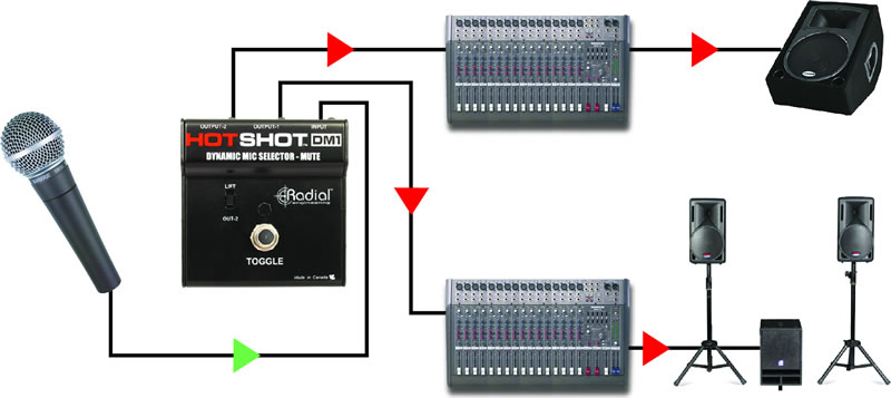 radial engineering hotshot dm1