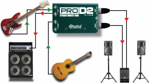 Radial Pro D2